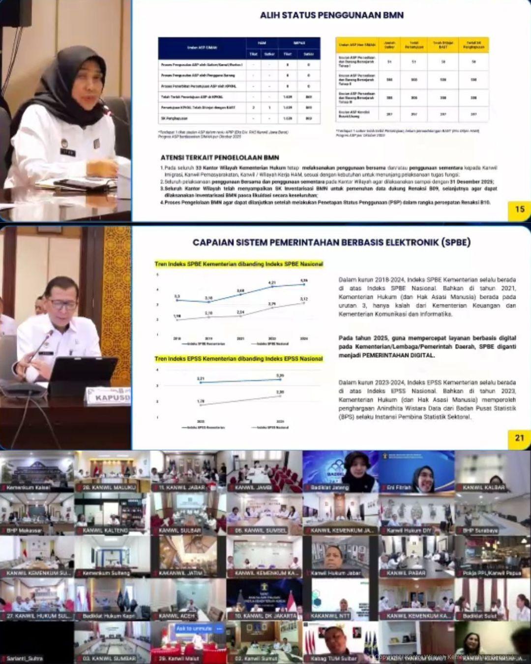 6._Kakanwil_Kemenkum_Bengkulu_Ikuti_Rapat_Analisa_dan_Evaluasi_Kinerja_Kementerian_Hukum_B10_Tahun_2025.jpg