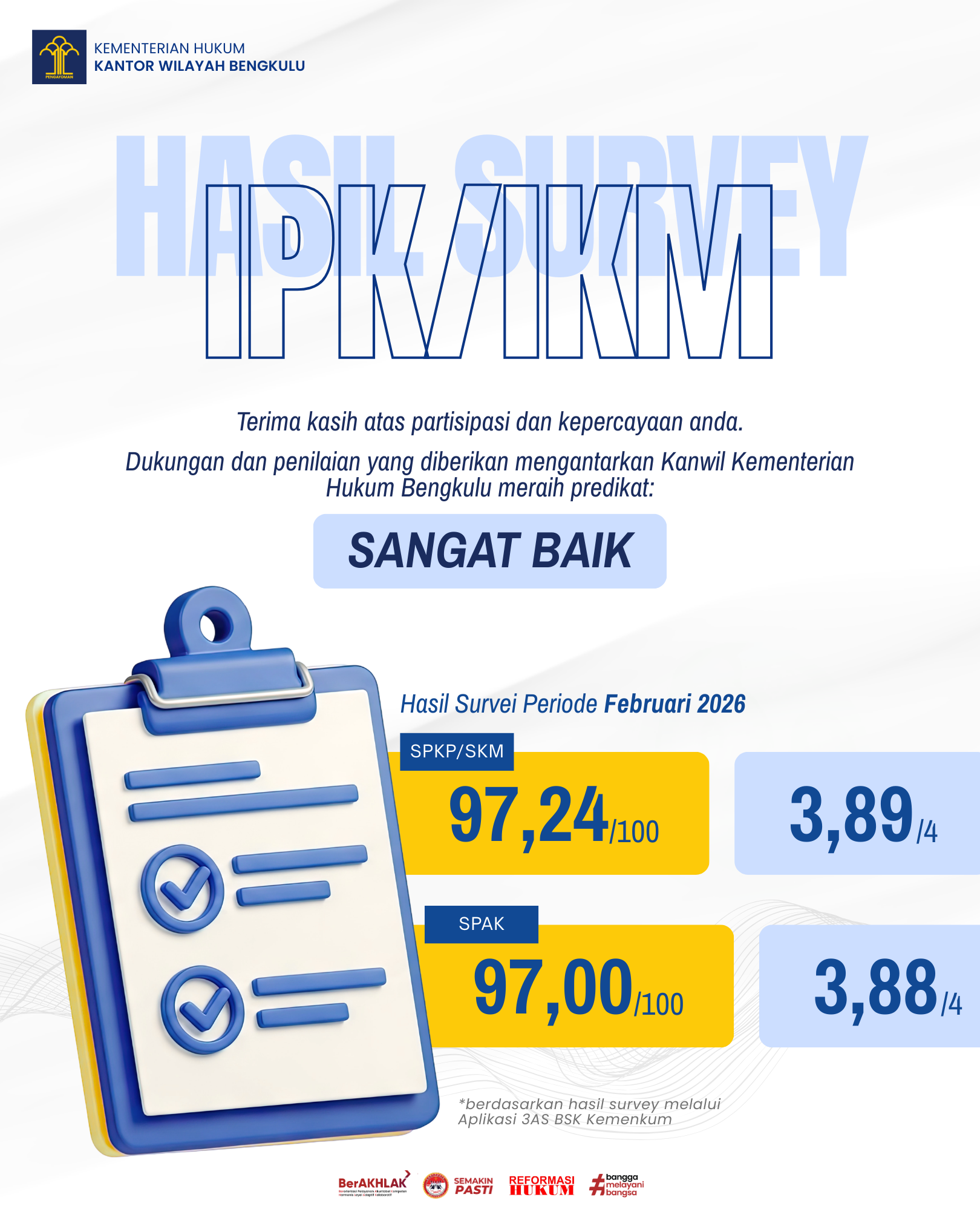 Survei IPK/IKM Periode Februari 2026
