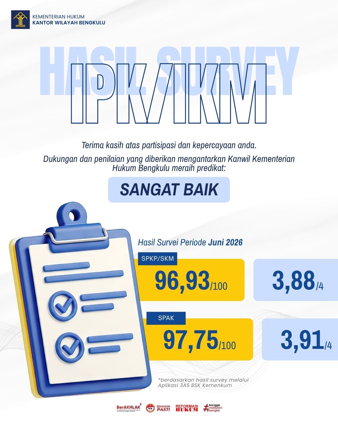 Survei IPK/IKM Periode Juni 2026