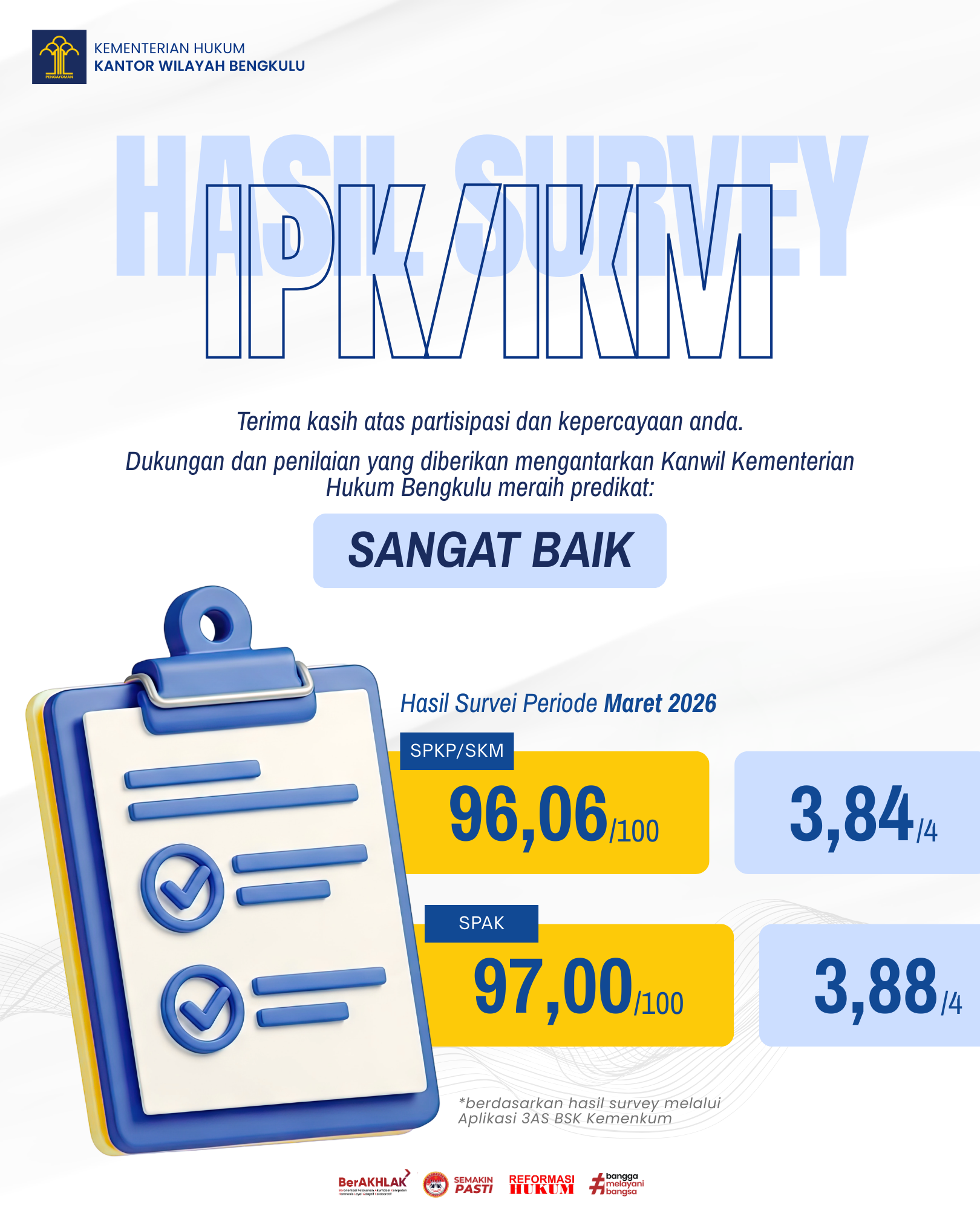 Survei IPK/IKM Periode Maret 2026