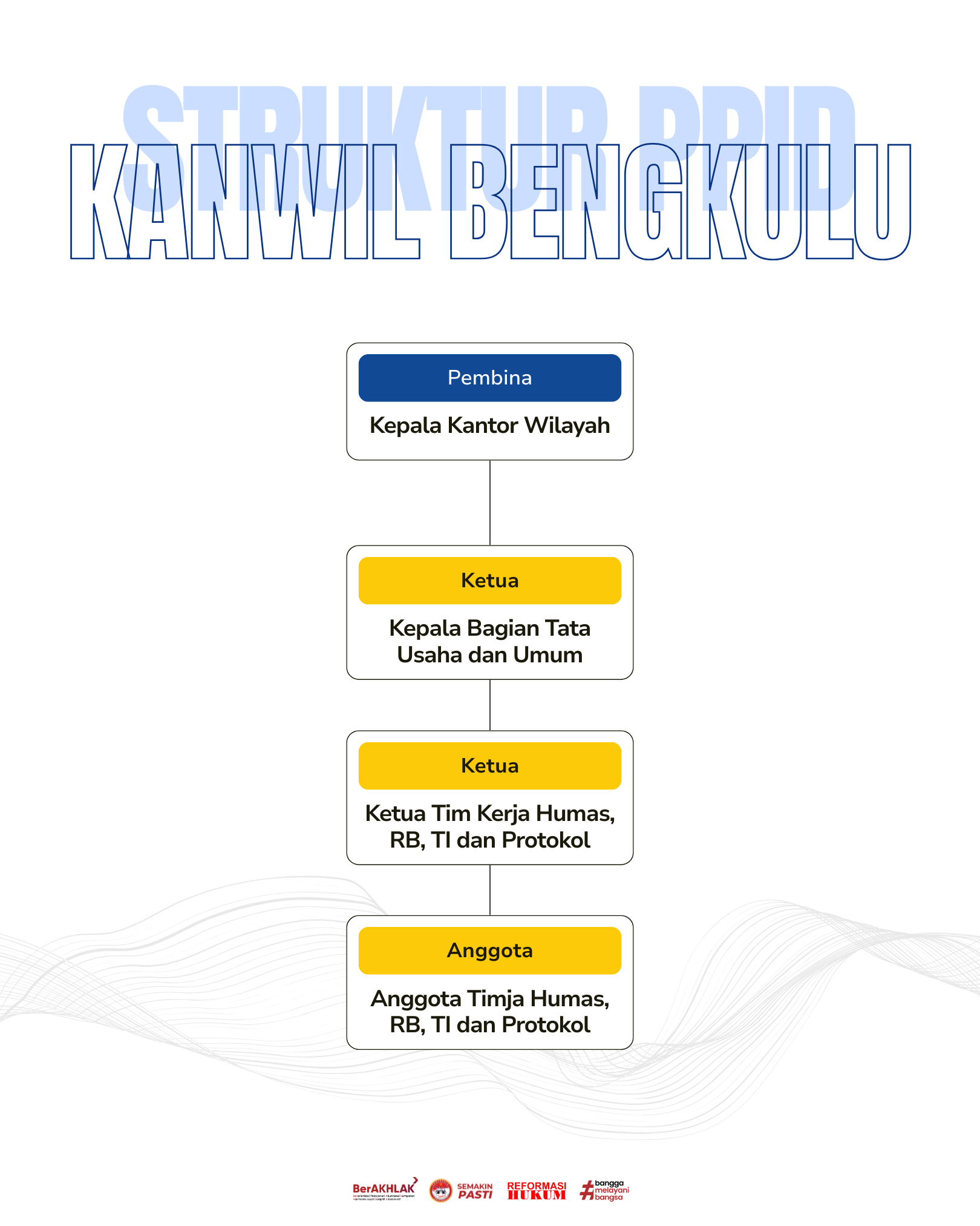 Tata Cara Permohonan Informasi
