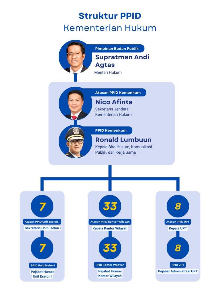 Tata Cara Permohonan Informasi