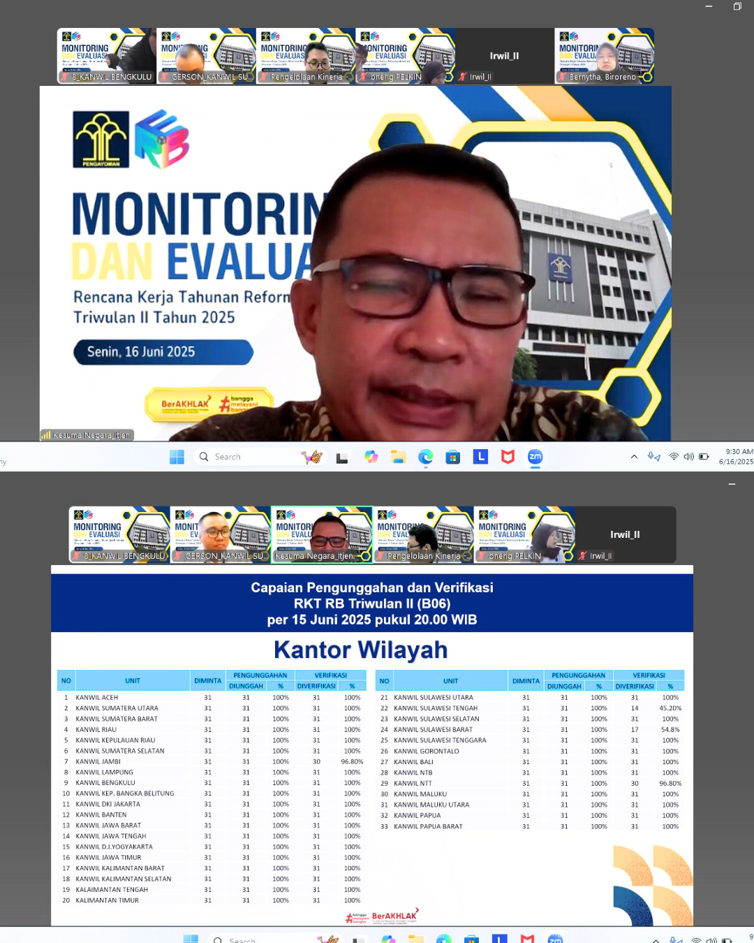 Kanwil_Kemenkum_Bengkulu_Ikuti_Rapat_Persiapan_Monev_RKT_RB_B06_Tahun_2025_Tegaskan_Komitmen_Percepatan_Reformasi_Birokrasi_5.png