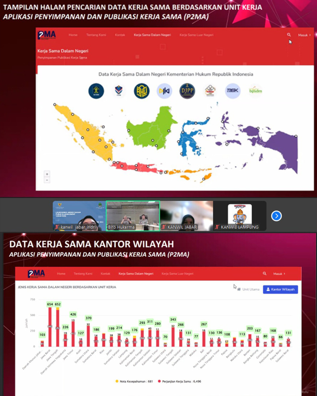 P2MA_Hadir_Kanwil_Kemenkum_Bengkulu_Siap_Kelola_Data_Kerja_Sama_Lebih_Akuntabel_4.png