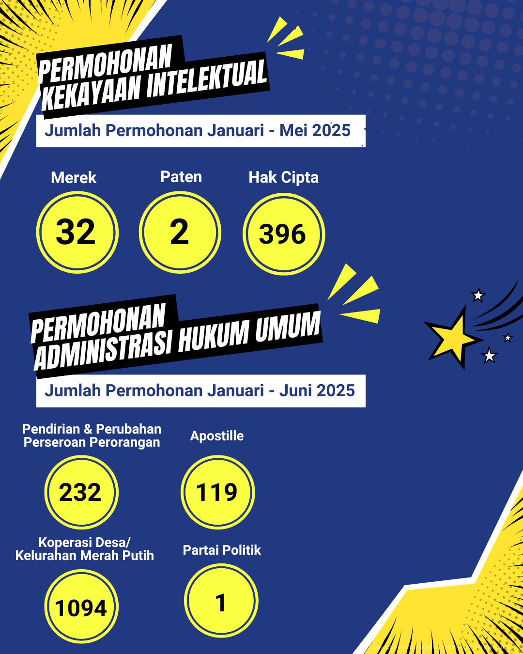 capain_kemenkum_2.png
